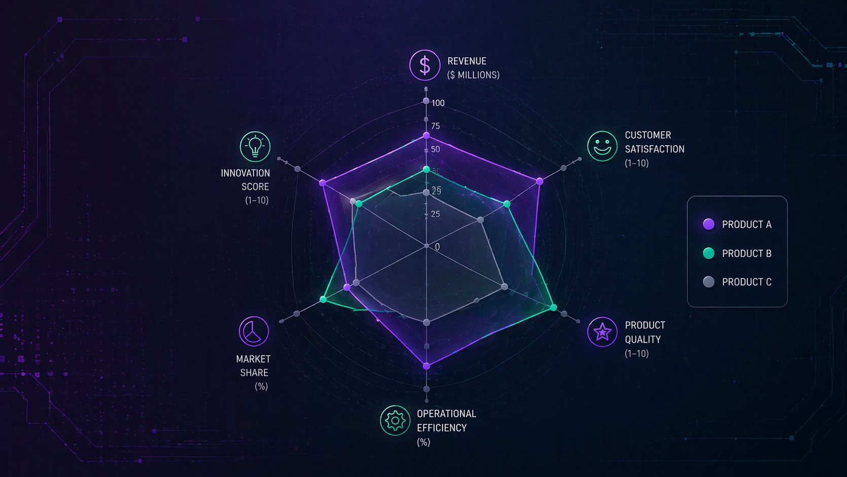 Radar Charts Are Here (And They're Pretty Sweet)
